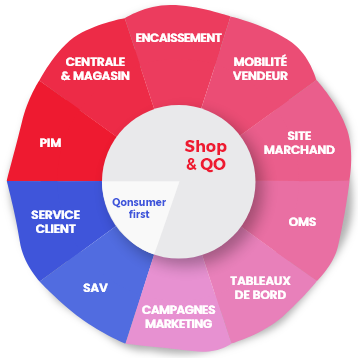 CoQliQo vous permet de gérer l’encaissement, les stocks, les achats et les fournisseurs, les statistiques, les clients, la fidélité et le SAV de votre point de vente